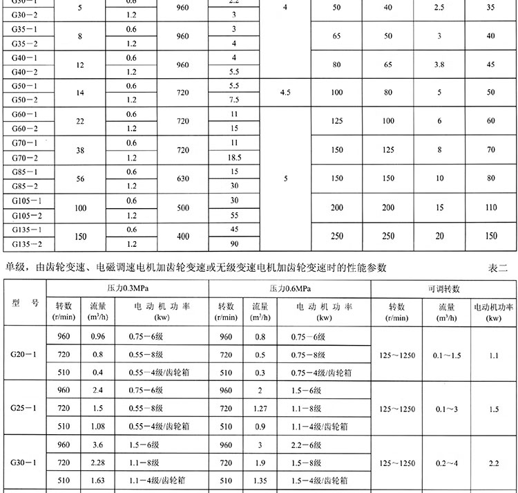 进口单螺杆泵不锈钢污泥杂质浓浆泵高扬程工业化工耐磨泵(图15)