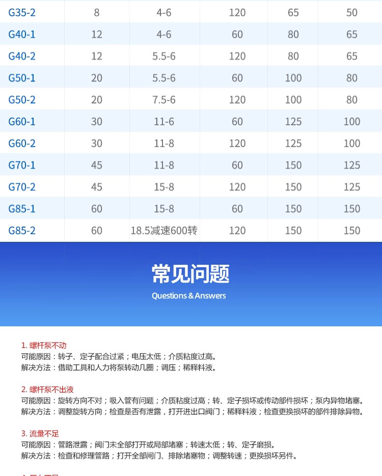 进口单螺杆泵高扬程不锈钢G20-1 G25-1 G30-1 G35-1G40-污泥泵(图12)