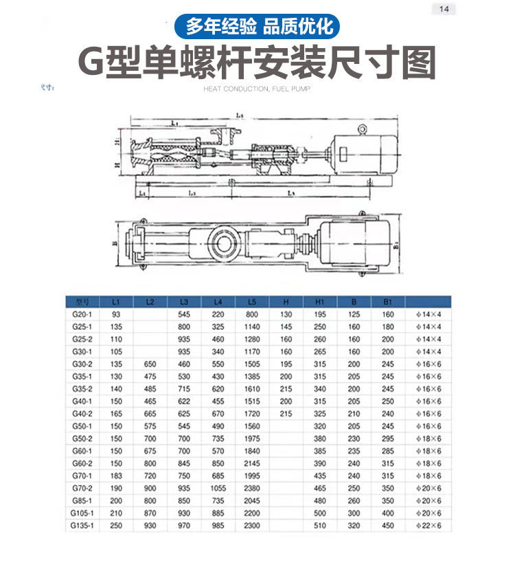 进口单螺杆泵浓浆泥浆输送泵高扬程大流量G25-1_G30-1不锈钢螺杆泵(图8)