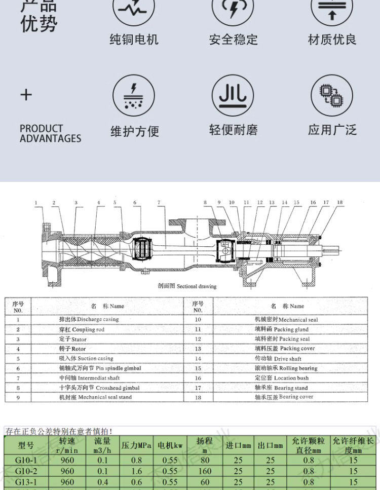 进口单螺杆泵污水泵污泥泵不锈钢螺杆泵浓浆泵输送泵高扬程压力泵(图2)