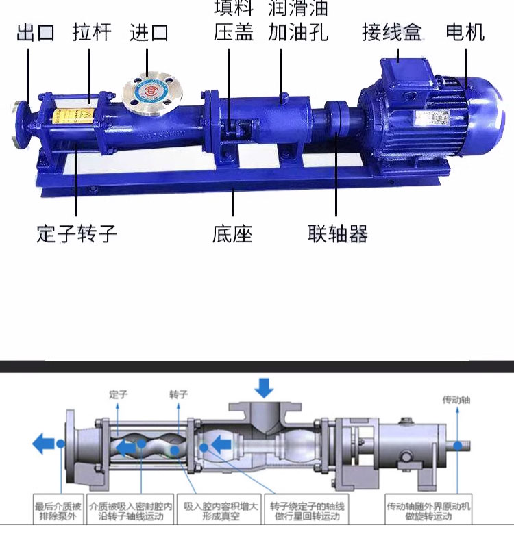 进口单螺杆泵压滤机铸铁污泥泵304不锈钢高扬程泥浆泵耐腐蚀浓浆泵(图12)