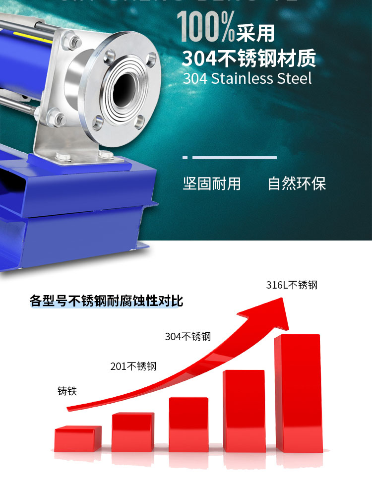 进口螺杆泵G20-70不锈钢铸铁自吸浓浆泵泥浆污水泵污泥变频耐高温(图3)