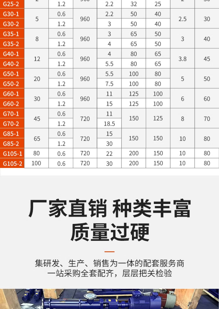 进口螺杆泵型铸铁螺杆泵浓浆铸铁压力机专用卫生级螺杆泵304耐腐蚀(图14)