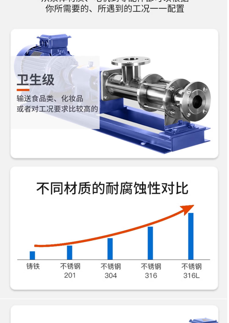 进口螺杆泵型铸铁螺杆泵浓浆铸铁压力机专用卫生级螺杆泵304耐腐蚀(图11)