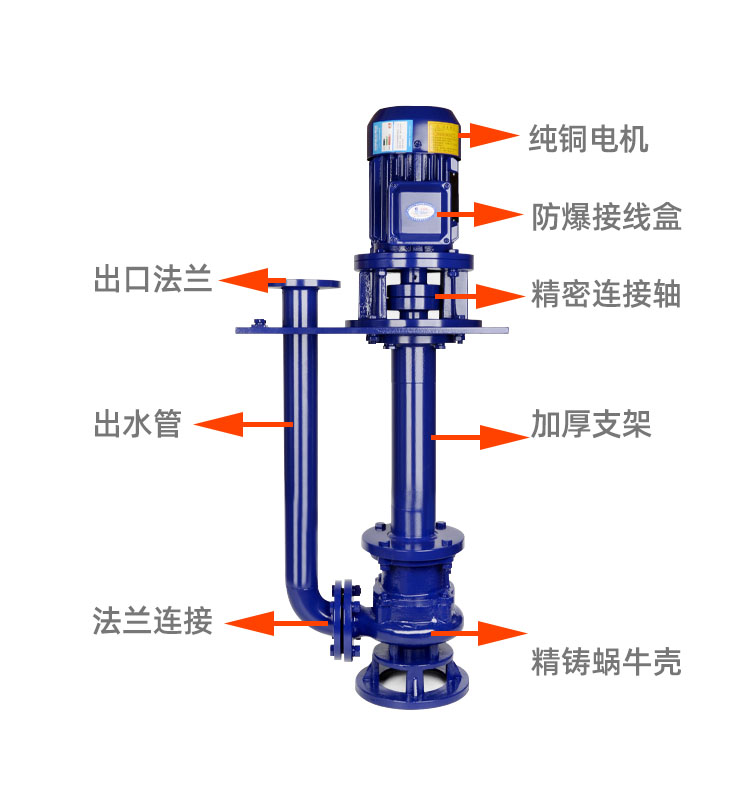 进口立式长轴液下泵防爆耐腐蚀铸铁不锈钢排污泵无堵塞液下污水泵(图7)