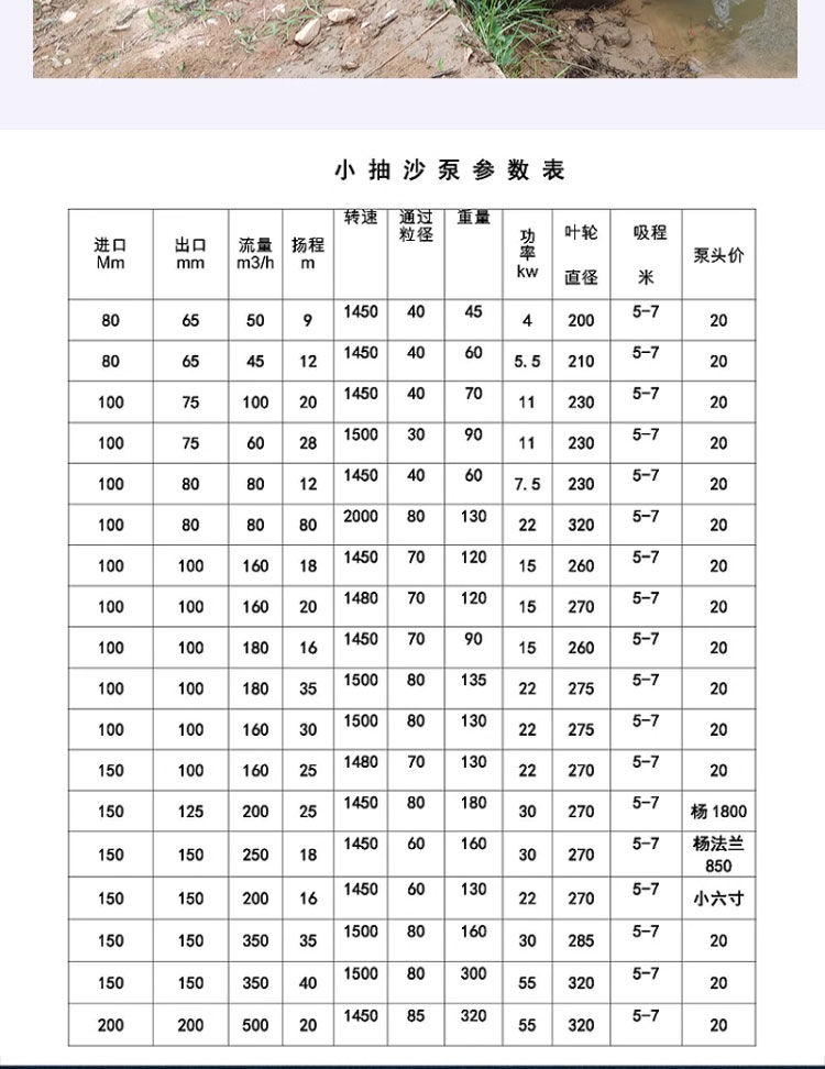 进口抽沙泵吸砂泵河底清淤柴油机泥浆泵4寸6寸8寸10抽泥沙水泵卧式(图12)