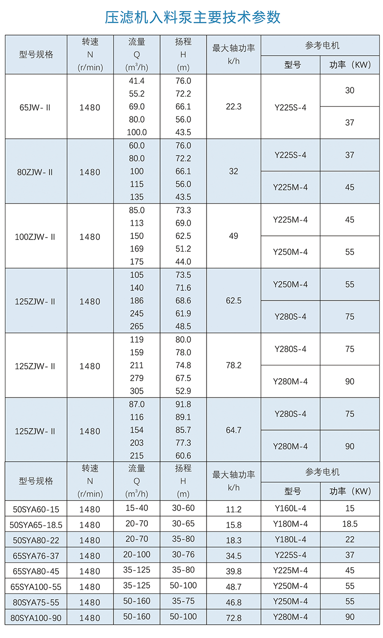 进口板框压滤机专用入料泵30KWZJW污泥泵高压进料泵80SYA渣浆泵耐腐蚀(图11)