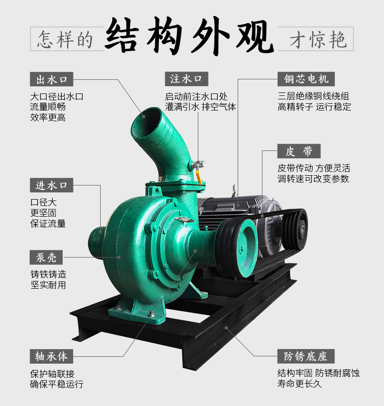 进口河道吸沙机抽泥浆清淤泵合金小型nb柴油机吸砂泵6寸8寸抽泥沙电动(图3)