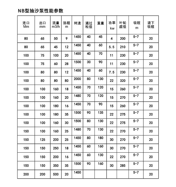 进口河道吸沙机抽泥浆清淤泵合金小型nb柴油机吸砂泵6寸8寸抽泥沙电动(图7)