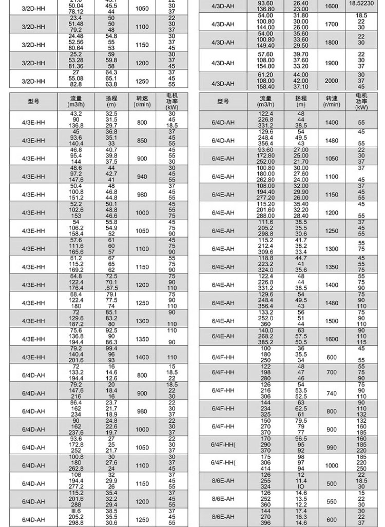 进口矿用水泵抽泥浆卧式沙泵制砂机车载式吸沙泵150-150ah渣浆泵25kw(图21)