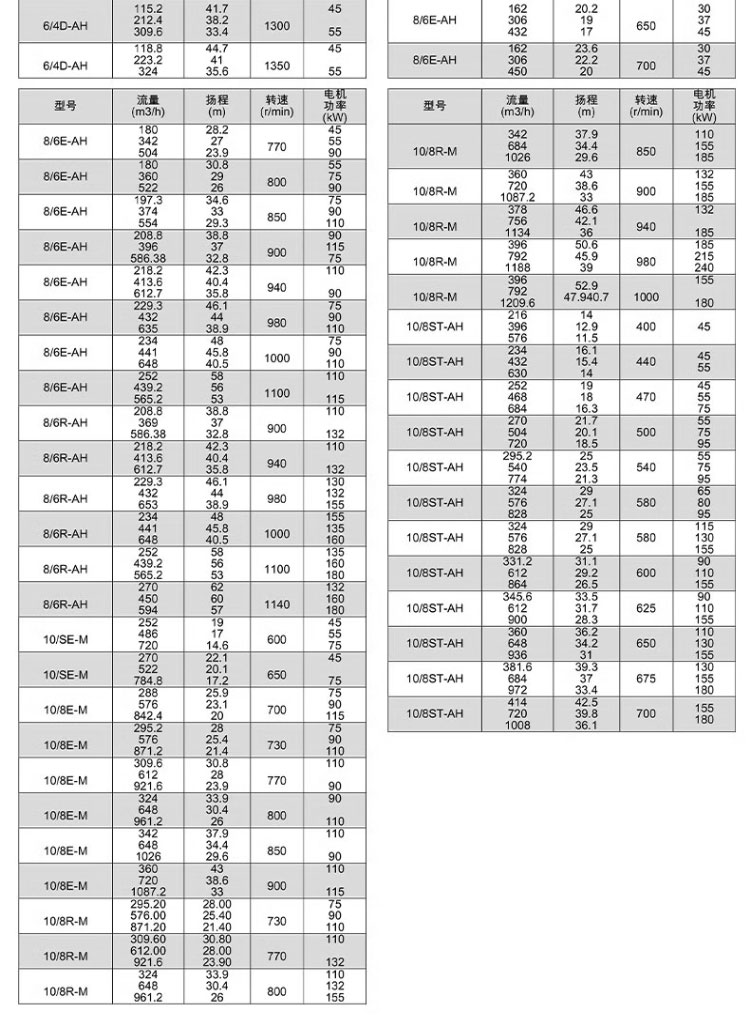 进口矿用水泵抽泥浆卧式沙泵制砂机车载式吸沙泵150-150ah渣浆泵25kw(图22)