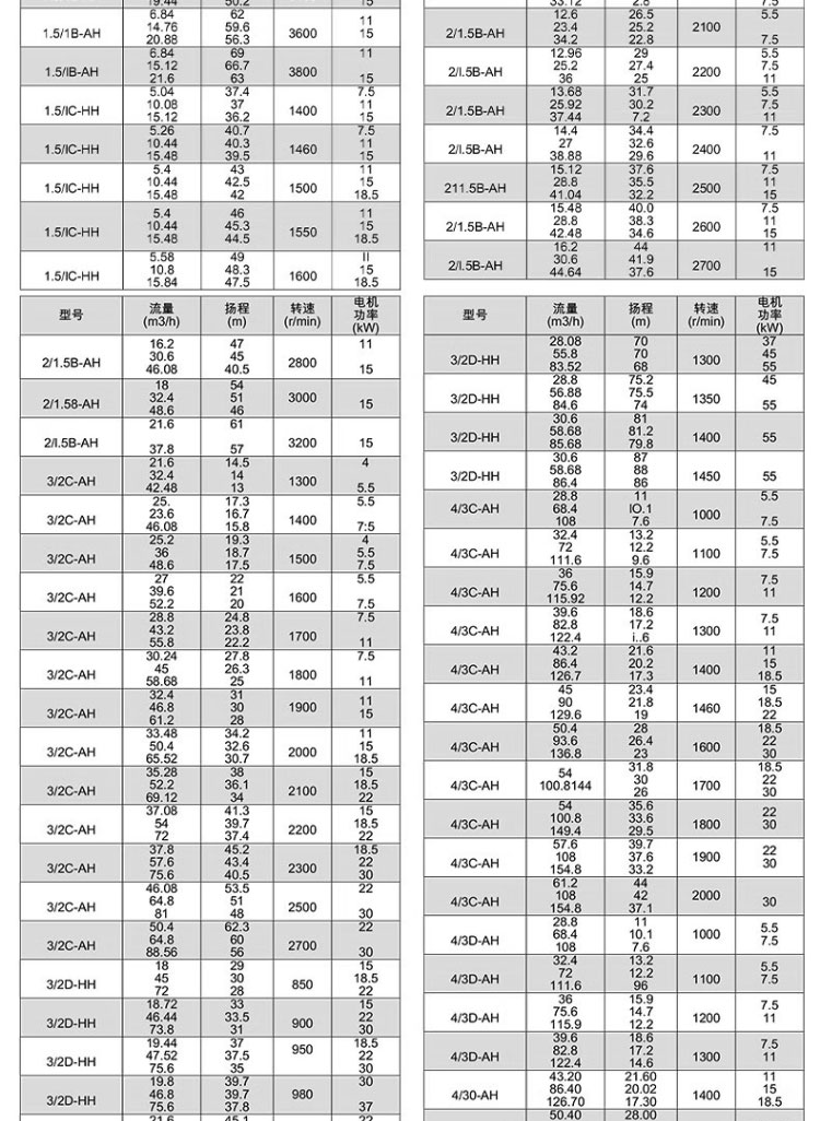 进口矿用水泵抽泥浆卧式沙泵制砂机车载式吸沙泵150-150ah渣浆泵25kw(图20)