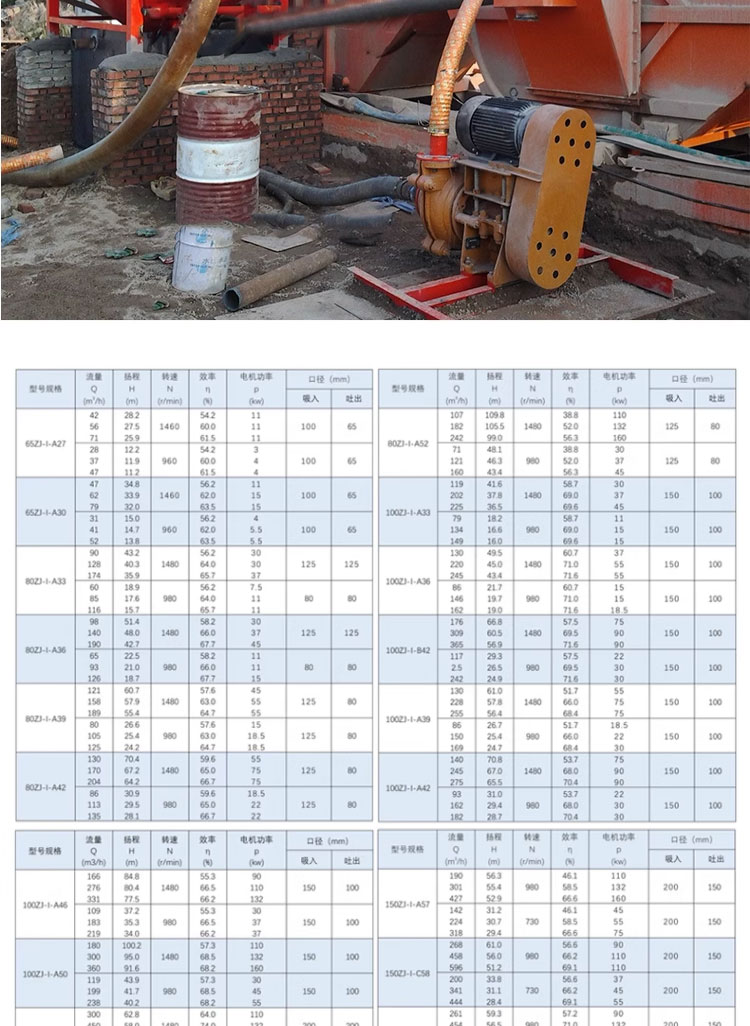 进口矿用水泵抽泥浆卧式沙泵制砂机车载式吸沙泵150-150ah渣浆泵25kw(图18)