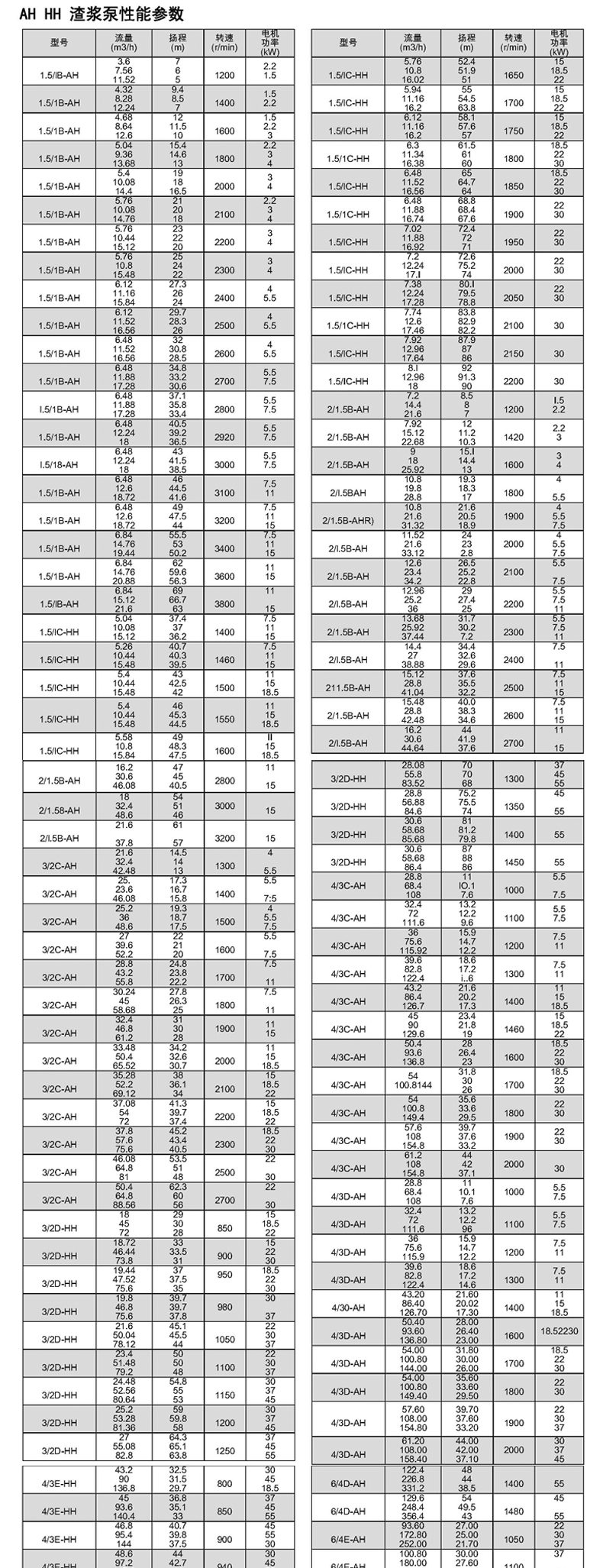 进口卧式抽沙泵吸砂泵大型渣浆泵大功率泥浆泵洗沙专用机(图10)