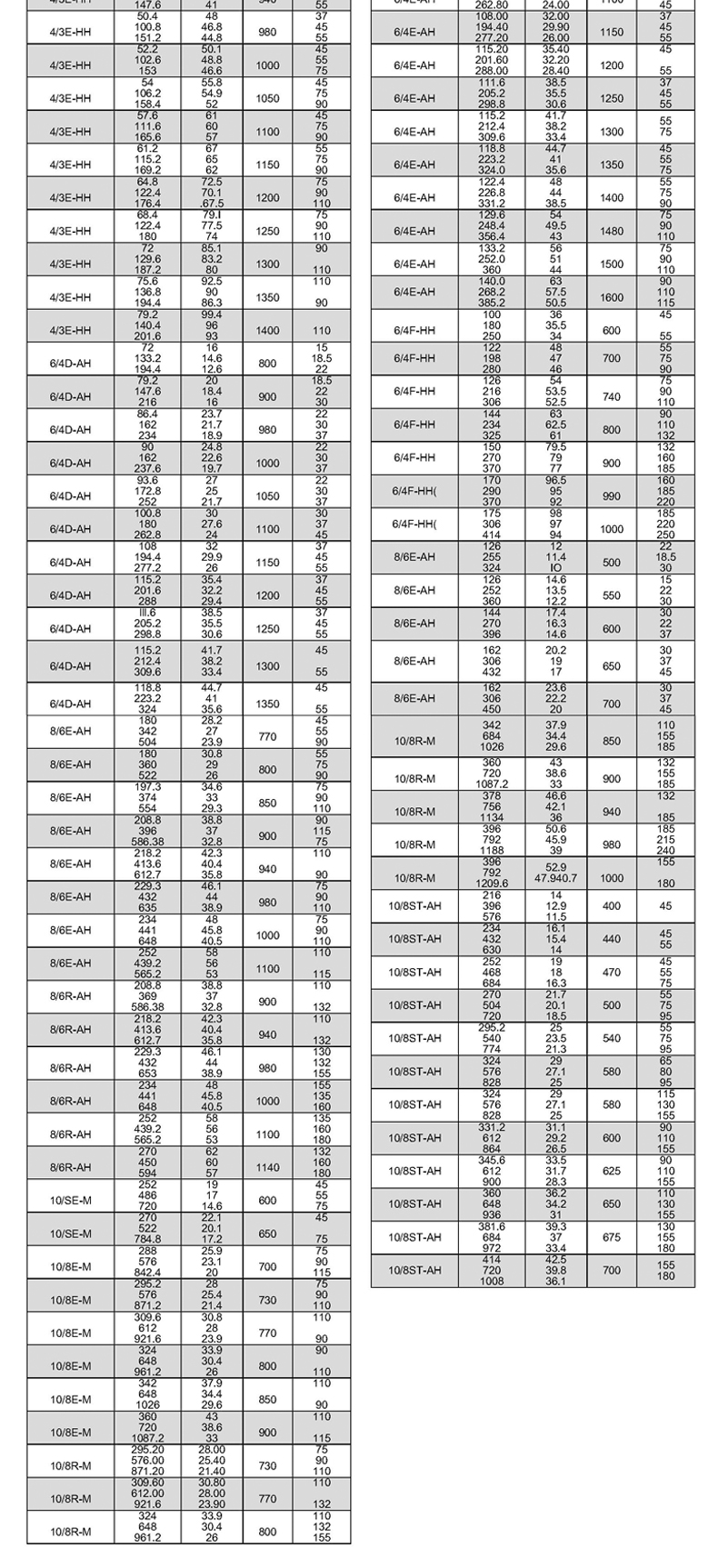 进口卧式抽沙泵吸砂泵大型渣浆泵大功率泥浆泵洗沙专用机(图9)