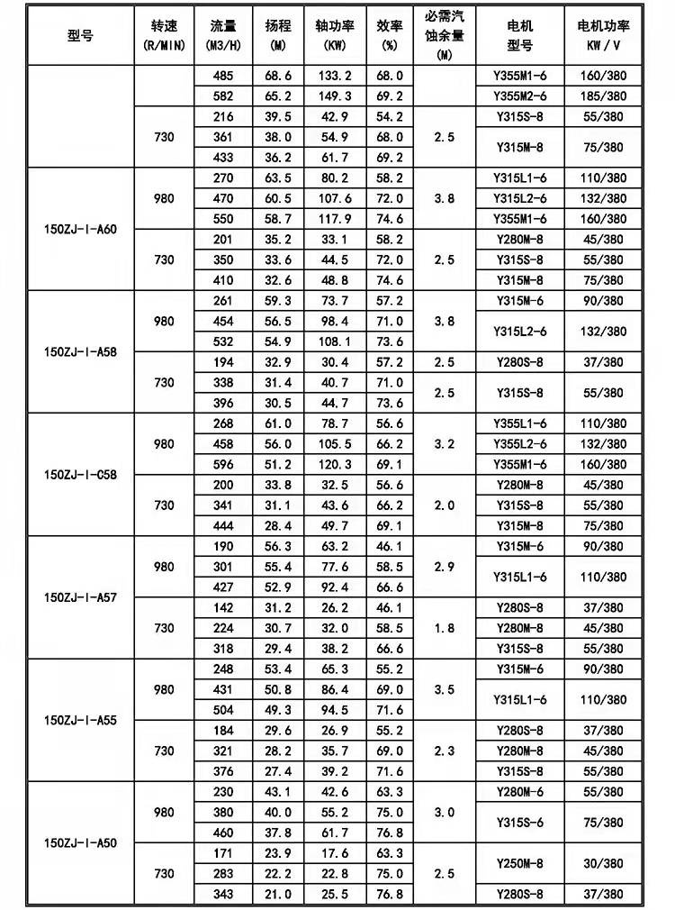 进口压滤机入料泵65sya泥浆泵沙场洗煤厂专用进料泵100zjw加压杂质泵(图12)