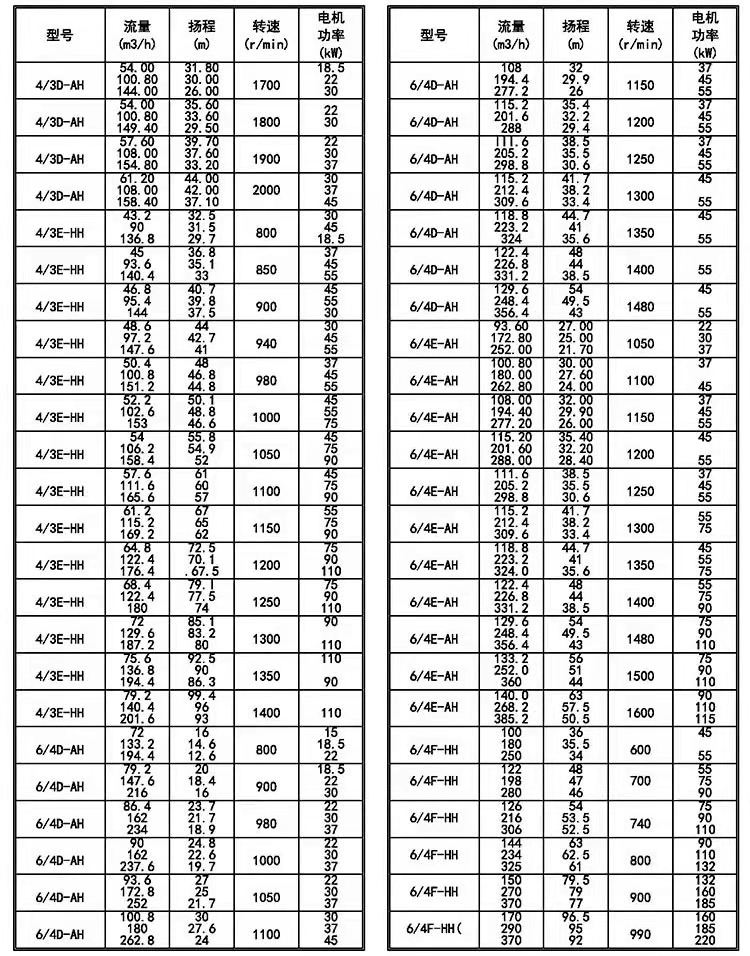 进口压滤机入料泵65sya泥浆泵沙场洗煤厂专用进料泵100zjw加压杂质泵(图13)