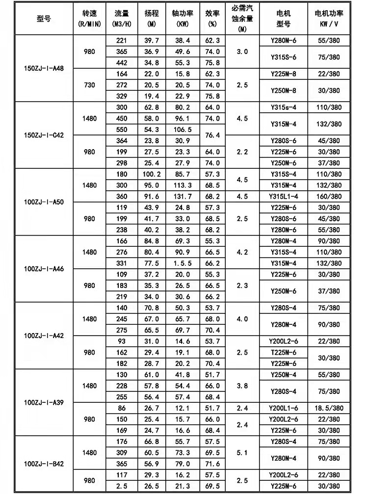 进口压滤机入料泵65sya泥浆泵沙场洗煤厂专用进料泵100zjw加压杂质泵(图11)