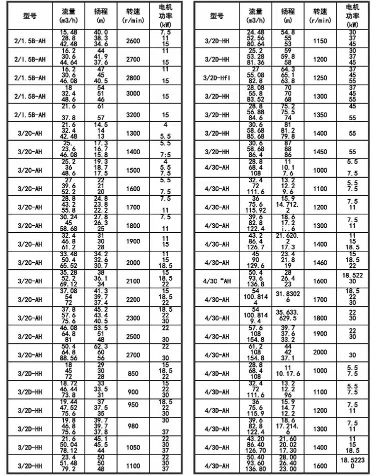 进口压滤机入料泵65sya泥浆泵沙场洗煤厂专用进料泵100zjw加压杂质泵(图14)