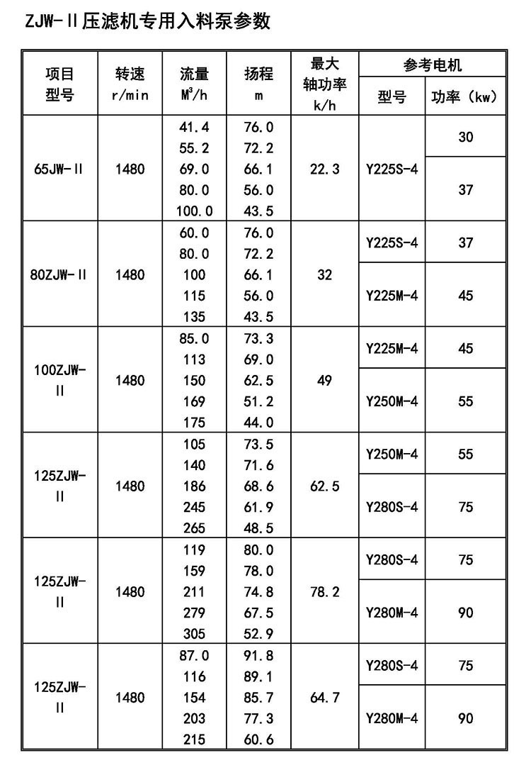 进口压滤机入料泵渣浆泵125zjw板框压滤机专用泥浆进料泵高压环保泵(图8)