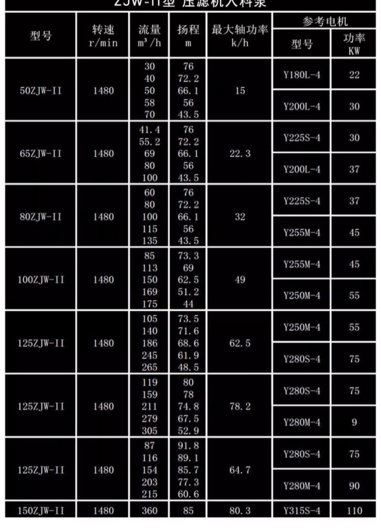 进口压滤机专用入料泵抽沙泵卧式吸砂泵渣浆泵抽沙机河底抽泥沙泥浆泵(图18)