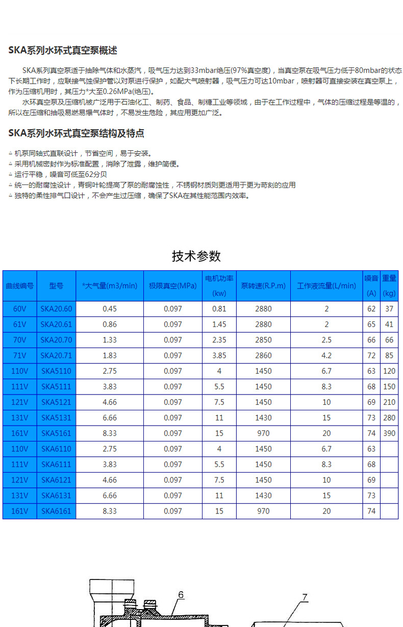 进口水环式真空泵 液环式真空泵高真空度电动真空泵(图6)