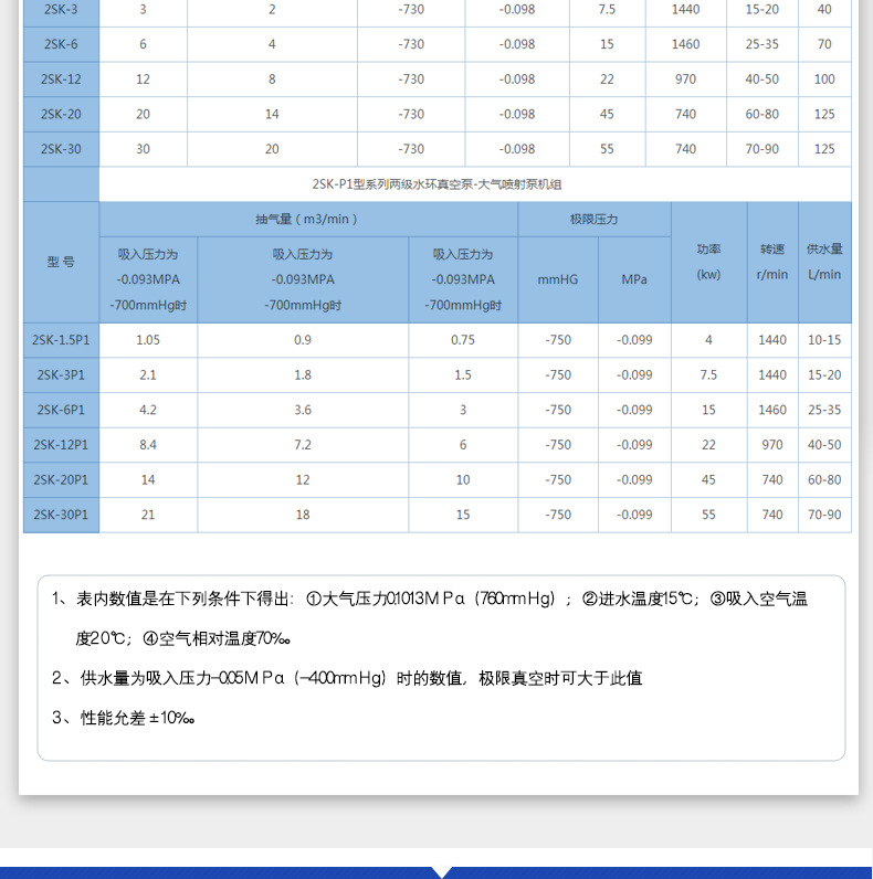 进口双级水环式真空泵压缩机机电设备水环真空泵抽气泵(图8)