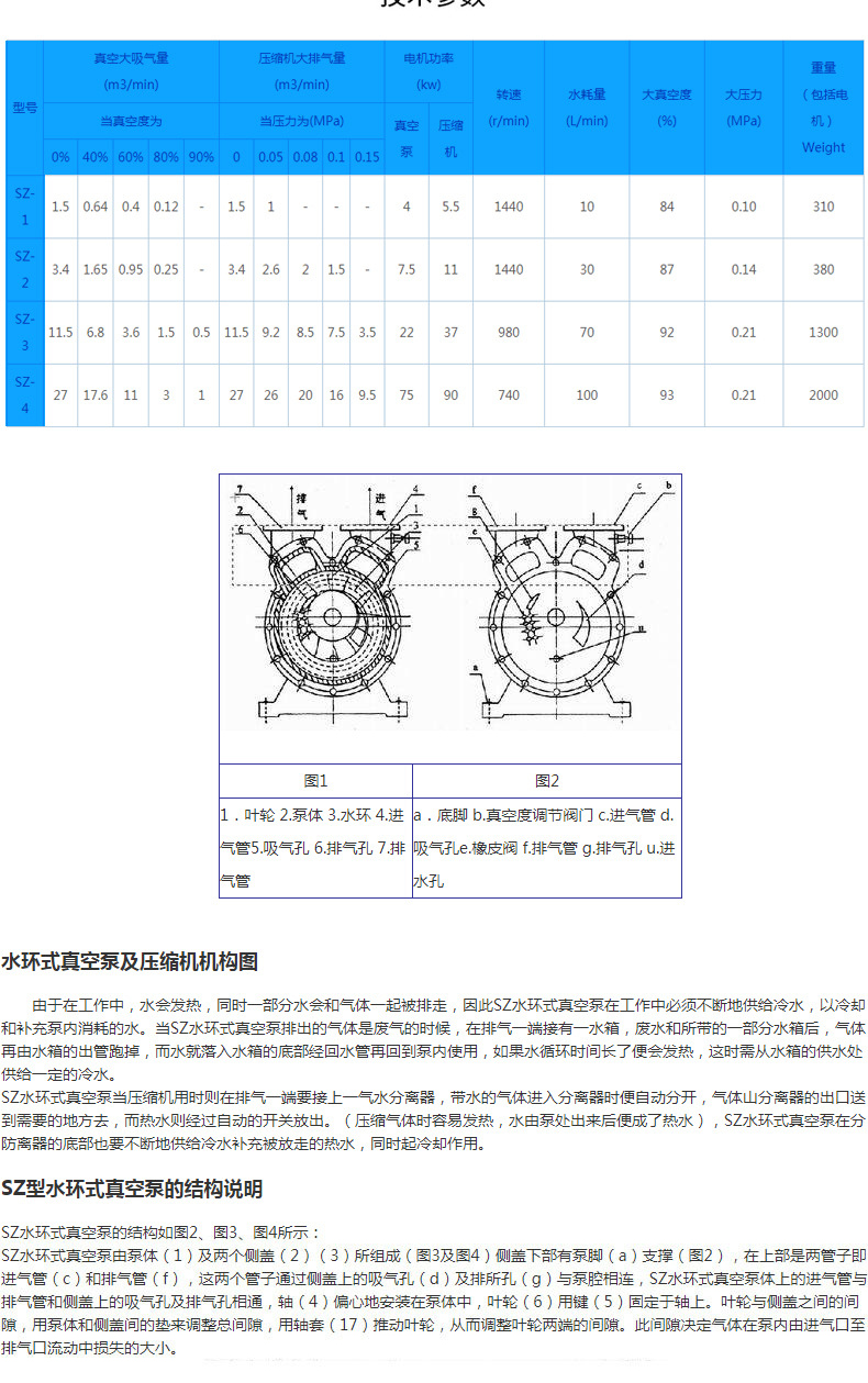 进口水环式真空泵 SZ-2负压真空泵 微型水环式真空泵(图7)