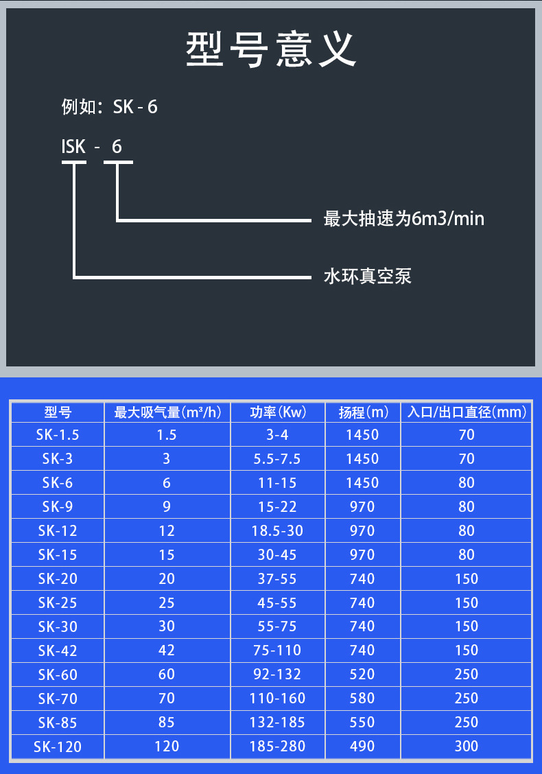 进口水环式真空泵 水循环真空泵 工业用高真空液环式真空泵(图6)