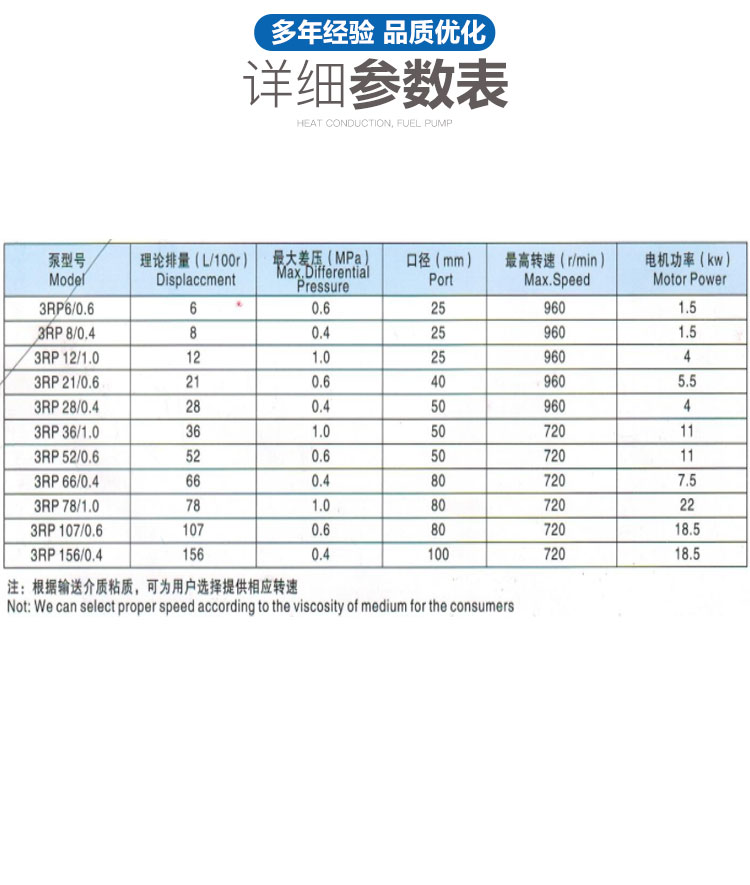 进口凸轮转子泵 3_5_10方不锈钢泵牛油巧克力火锅底料无污染输送泵(图7)