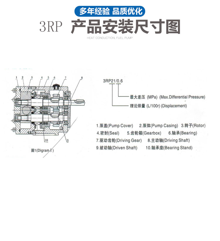 进口凸轮转子泵 3_5_10方不锈钢泵牛油巧克力火锅底料无污染输送泵(图8)