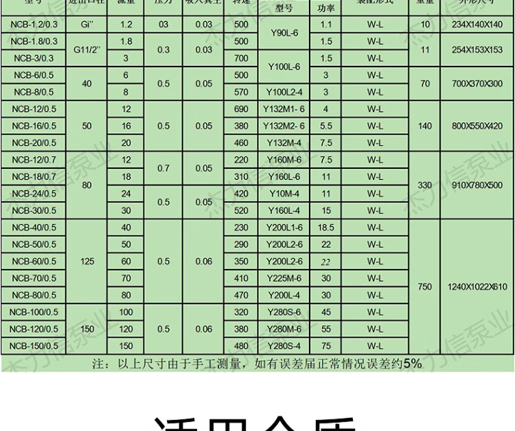 进口高粘度转子泵内啮合齿轮泵沥青输送泵电动泵乳胶输送泵(图5)