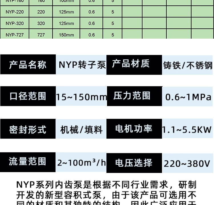 进口高粘度转子泵不锈钢泵抽树脂泵沥青泵油漆泵胶泵高粘度输送泵(图5)