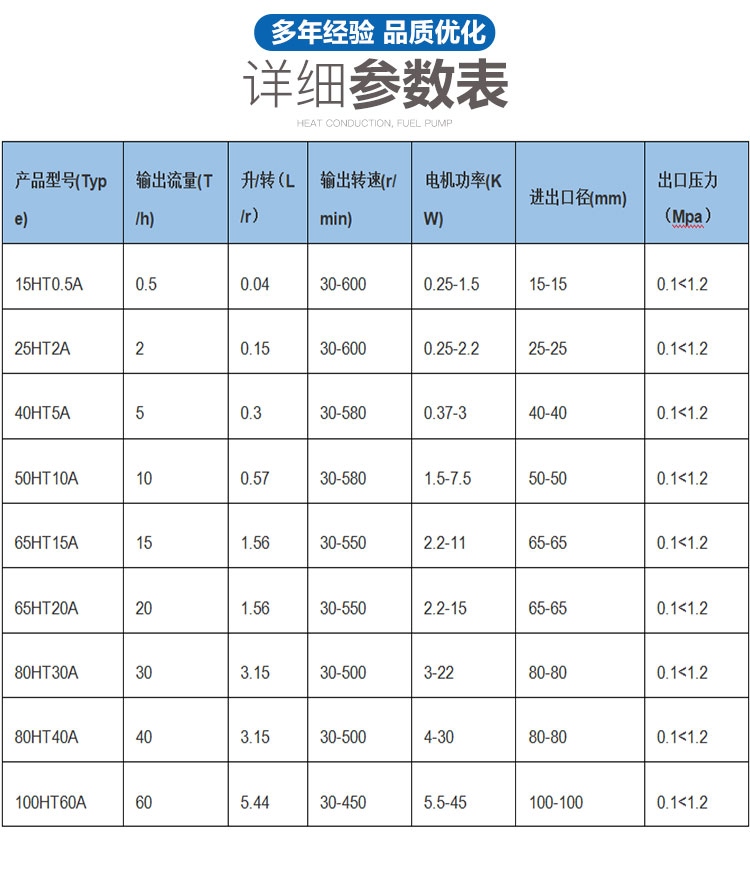 进口高粘度转子泵果冻胶_美甲液_树脂_白乳胶粘稠物保温电动输送泵(图5)