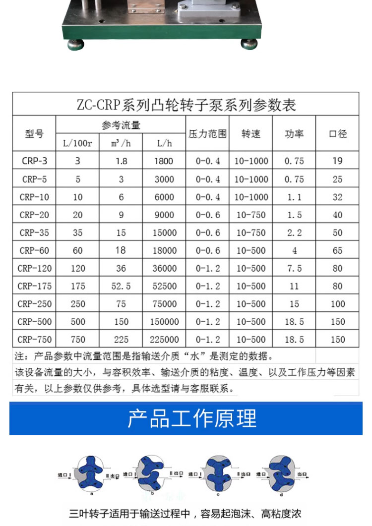 进口不锈钢凸轮转子泵 高粘度麦芽糖巧克力糖蜜输送泵 火锅料辣酱泵(图7)