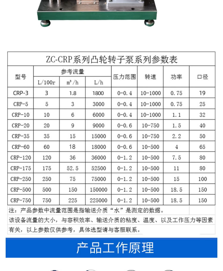 进口防爆变频不锈钢凸轮转子泵高粘稠甲醇酒精白乳胶热熔胶输送泵(图8)