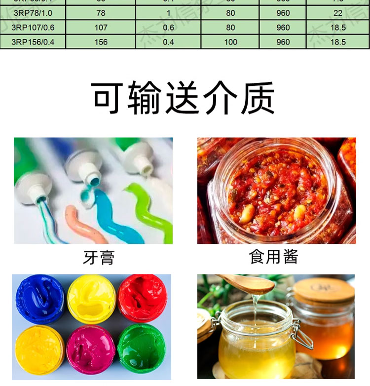 进口高粘度转子泵不锈钢凸轮泵食品卫生级果酱粒蜂蜜糖浆输送电动泵头(图3)