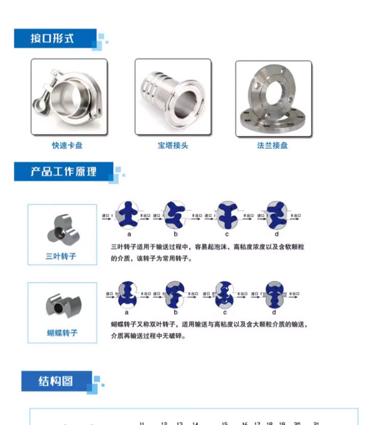 进口凸轮转子泵高粘度不锈钢蜂蜜糖浆输送泵果酱泵化工医药耐腐蚀泵体(图5)