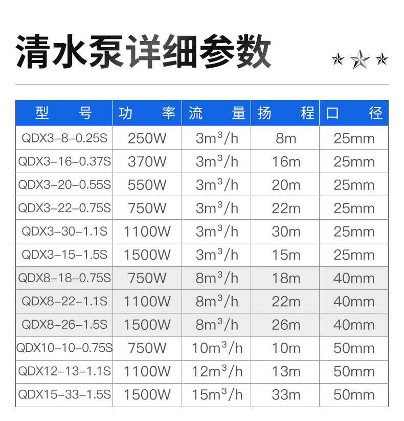 进口不锈钢潜水泵220v抽水泵耐腐蚀工业化工农用灌溉污水泵(图14)