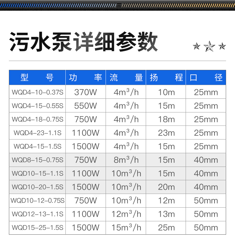 进口不锈钢潜水泵220v抽水泵耐腐蚀工业化工农用灌溉污水泵(图16)