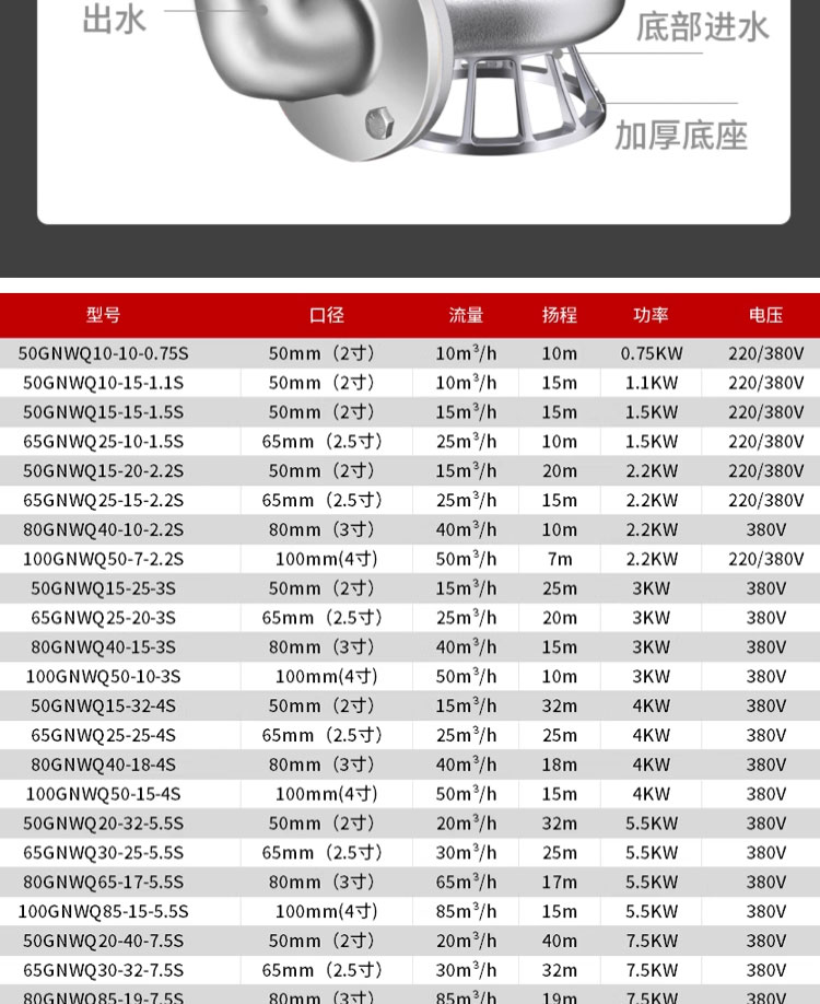 进口不锈钢切割式污水泵380V316L耐酸碱腐蚀无堵塞化工潜水排污泵(图19)