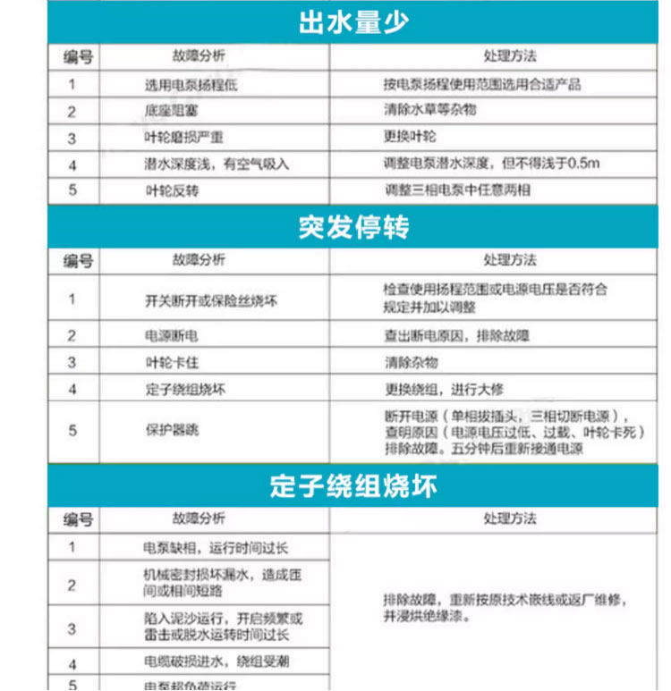 进口不锈钢切割式污水泵抽化粪池无堵塞排污抽水泵化工耐腐蚀(图21)