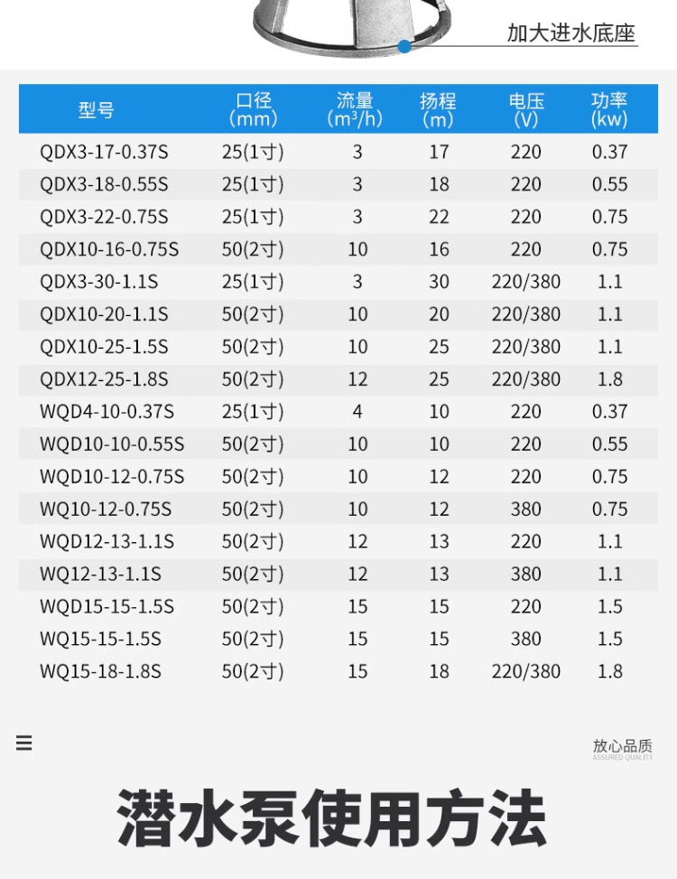 进口全不锈钢潜水泵防腐耐酸碱化工泵抽污水泵(图17)