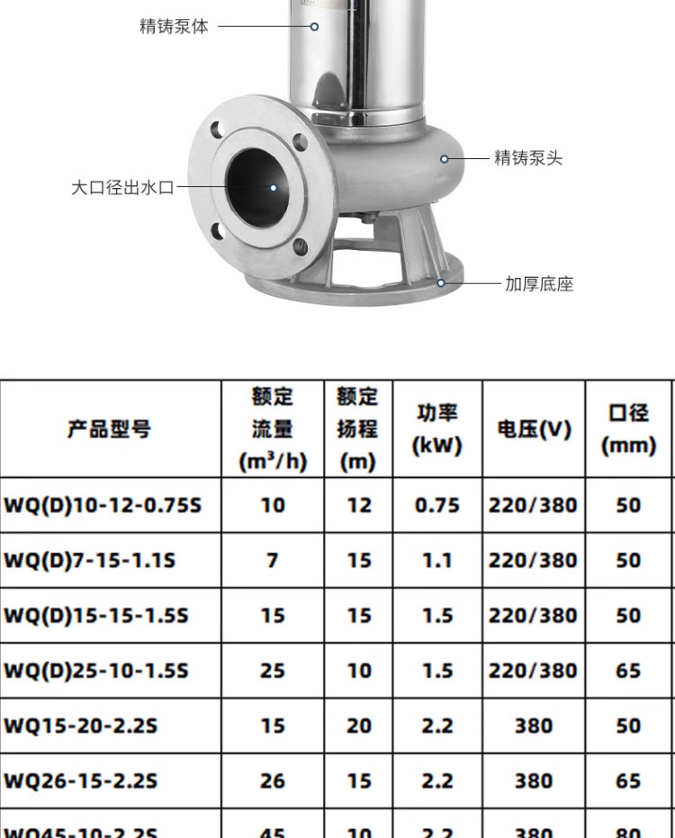 进口全不锈钢无堵塞排污泵防腐耐酸碱304潜水泵工业污水泵(图12)