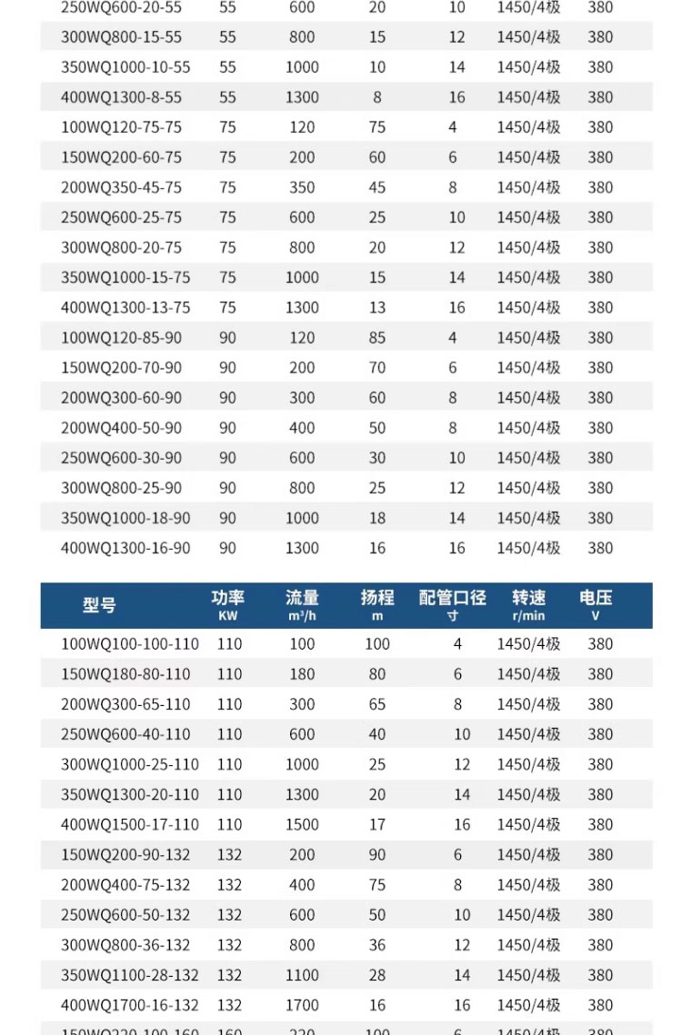 进口无堵塞排污泵三相潜地下室提升泵抽粪泵泥浆泵(图19)