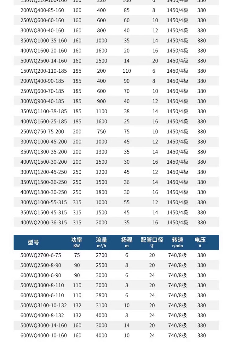 进口无堵塞排污泵三相潜地下室提升泵抽粪泵泥浆泵(图20)