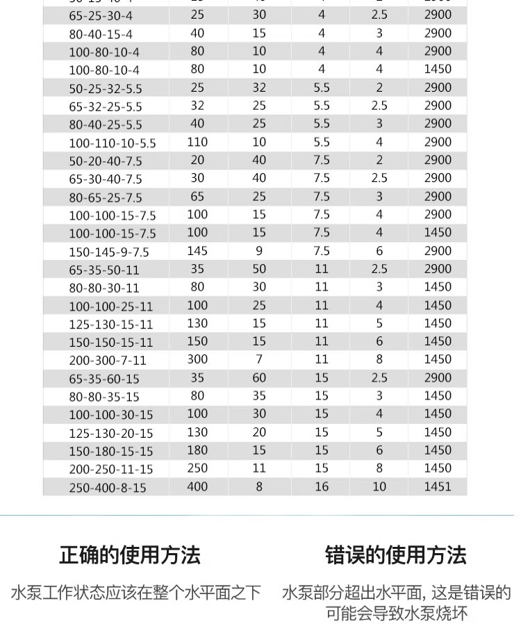 进口防爆潜水排污泵ex潜污泵三相380V加油站化工厂矿山矿用LNG水泵(图8)