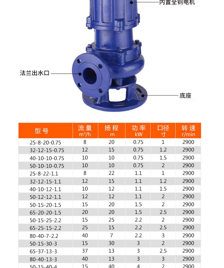 进口防爆潜水排污泵ex潜污泵三相380V加油站化工厂矿山矿用LNG水泵(图7)