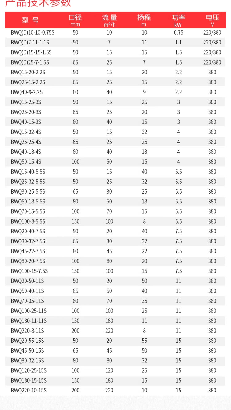 进口防爆污水泵380V三相矿用304不锈钢耐腐蚀316L防爆潜水泵排污泵(图7)