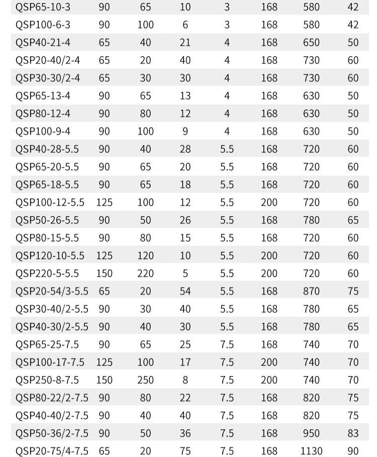 进口不锈钢喷泉泵QSP65-7-2.2景观喷泉泵假山别墅小区喷泉潜水泵(图10)